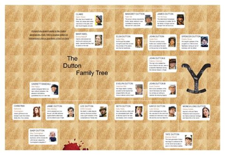 Aubrey Wyatt's Father: Uncovering The Family Lineage