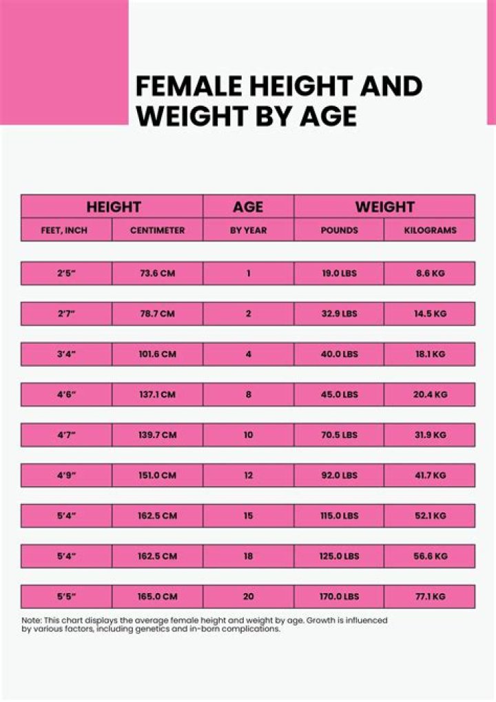 Ayesha Khan's Height And Weight: A Comprehensive Guide