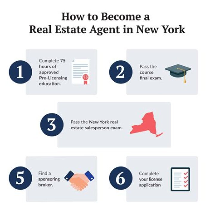 Cameron DeVries Northview | Get To Know The Real Estate Expert