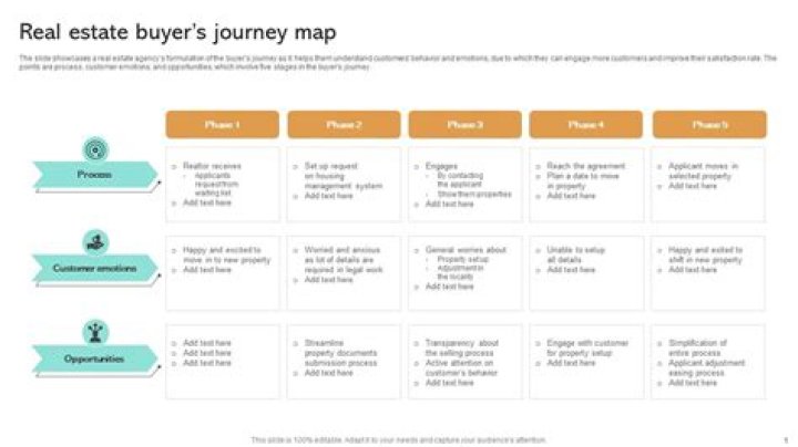Charles Leitrants: Expert Guidance For Your Real Estate Journey