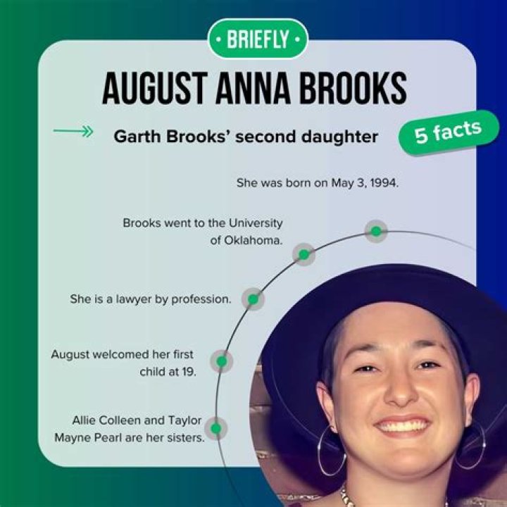 Discover August Anna Brooks: The Ultimate Guide To Her Life And Legacy