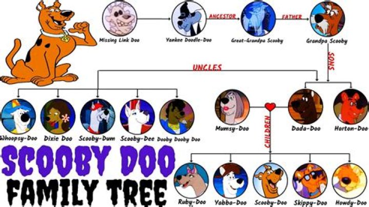 Discover The Iconic Scooby-Doo Characters And Their Names