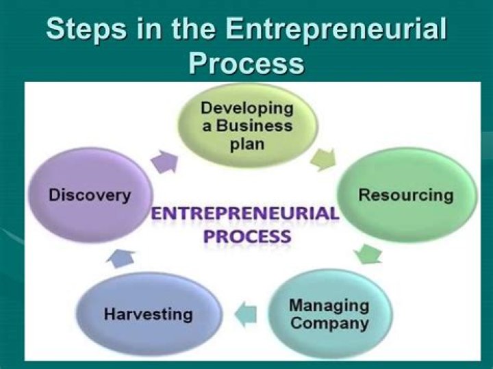 Discover Uday Chopra's Entrepreneurial Venture