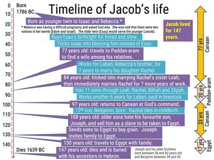 Discovering The Life Of Jacob Smith: The Journey Of Jacobsmith5239