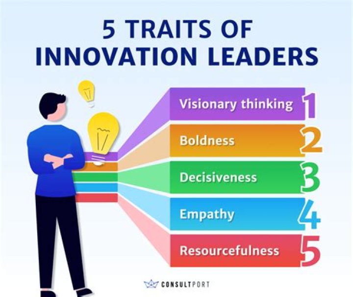Exploring The Concept Of Vanguard: Leadership And Innovation