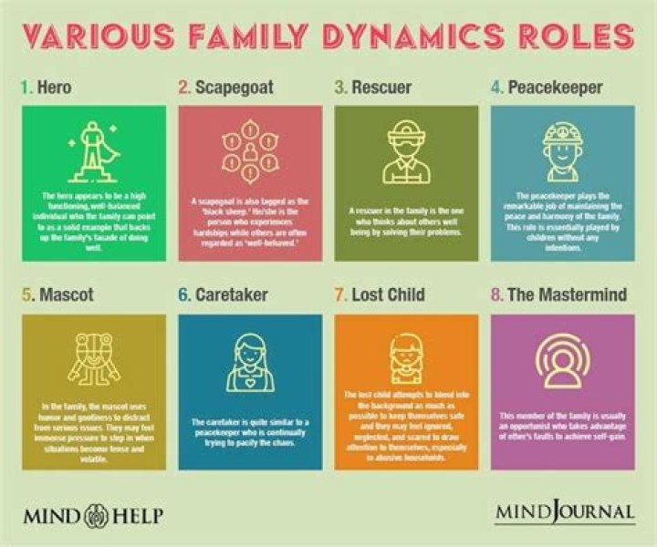 Exploring The Heartwarming Dynamics Of The Sweetie Family