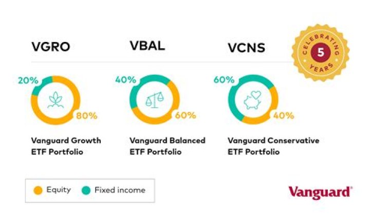 Exploring Vanguard's Investment Portfolio: Does Vanguard Invest In Weapons?