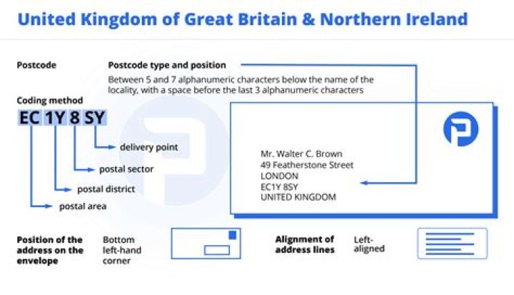 Free UK Address Generator | Quickly Create Random Addresses In The United Kingdom