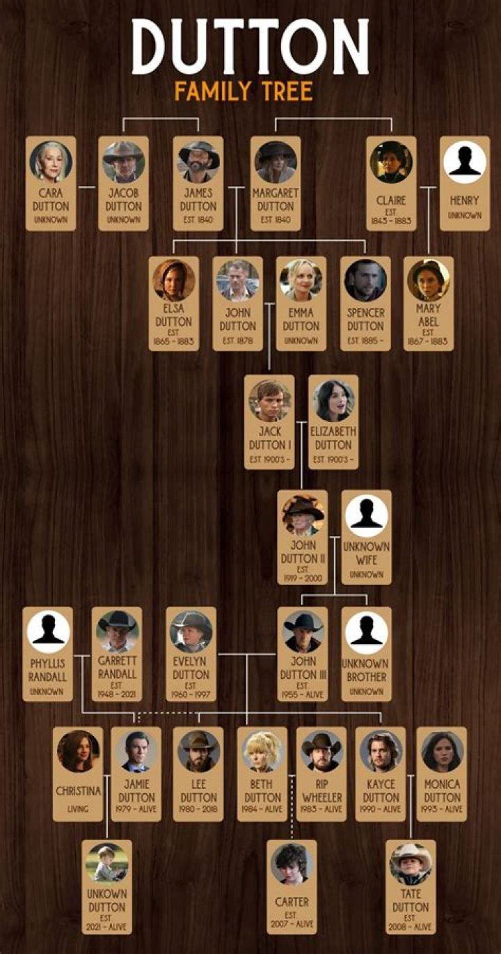 Is Joey King's Family Tree Rooted In Hollywood?