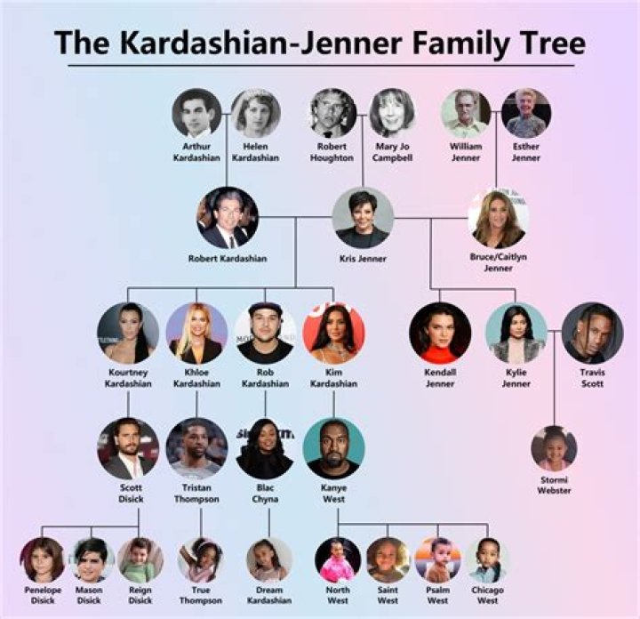 Kardashian Ancestry: Unveiling The Roots Of A Global Phenomenon