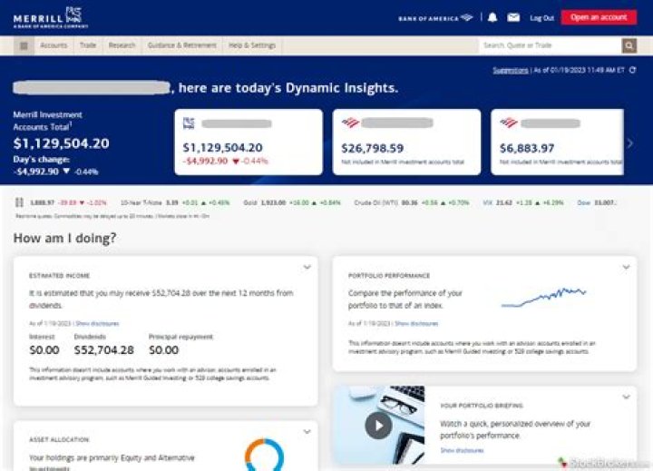 Merrill Lynch Investment Managers: A Comprehensive Overview