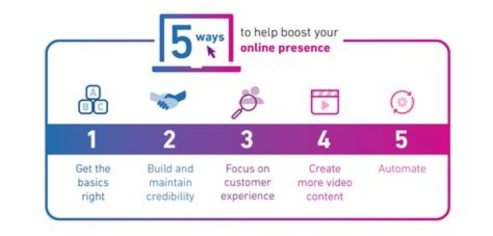 Optimize Your Online Presence With Ingrid Bisu's SEO Expertise