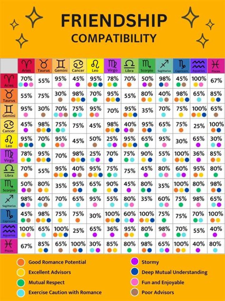 Pisces Compatibility: Discover Your Perfect Astrological Match