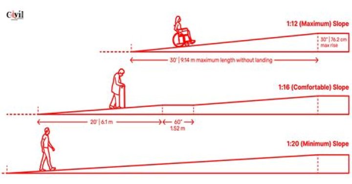 Richardson's Height: Comprehensive Guide And Analysis