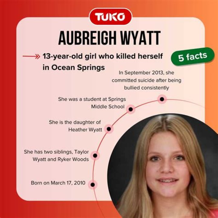 Shocking Autopsy Findings: Unveiling The Truth Behind Aubreigh Wyatt's Death