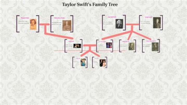 The Essential Guide To Taylor Swift's Parents