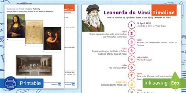 The Ultimate Guide To "Al Giocondi Terzo": Exploring The Masterpiece Of Leonardo Da Vinci