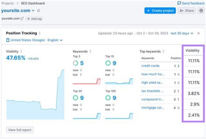 The Ultimate Web Keyword Checker: Boost Your Rankings With Precision