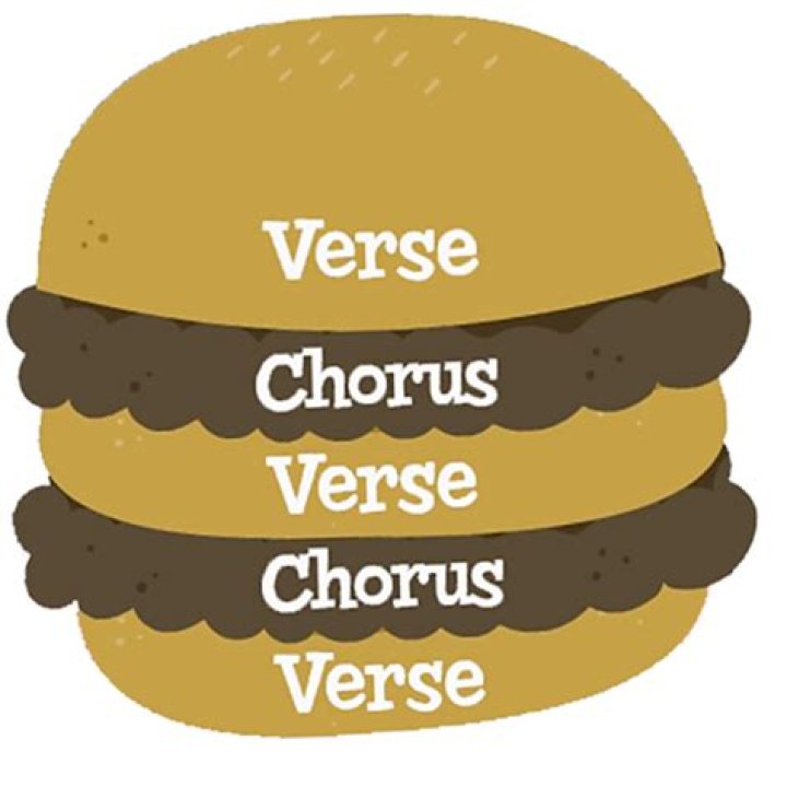 The Ultimate "What I've Done" Lyric Guide: Chorus, Verse, And More