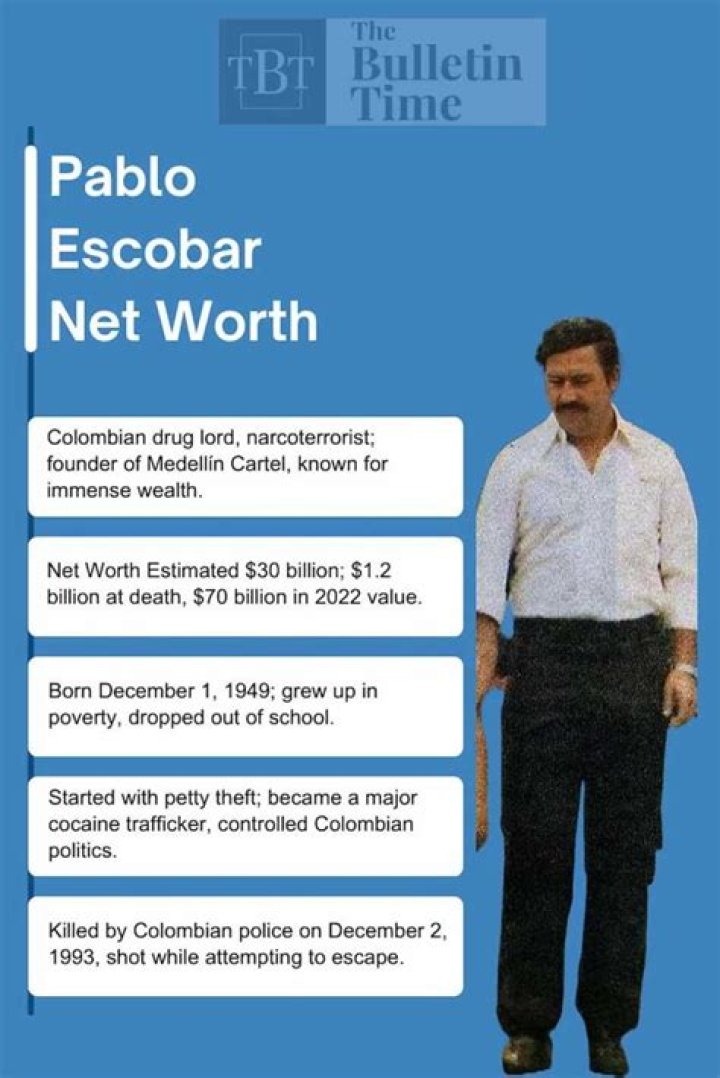 Unveiling The Enormous Fortune: Pablo Escobar's Net Worth Unveiled