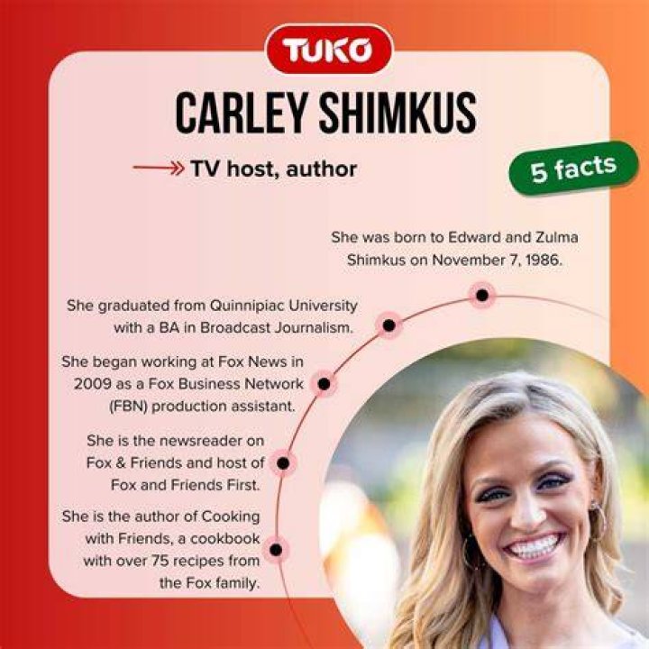 Unveiling The Life Of Carley Shimkus: A Fox News Star